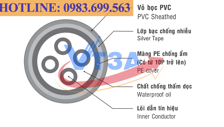 cap-dien-thoai-2-doi-sino